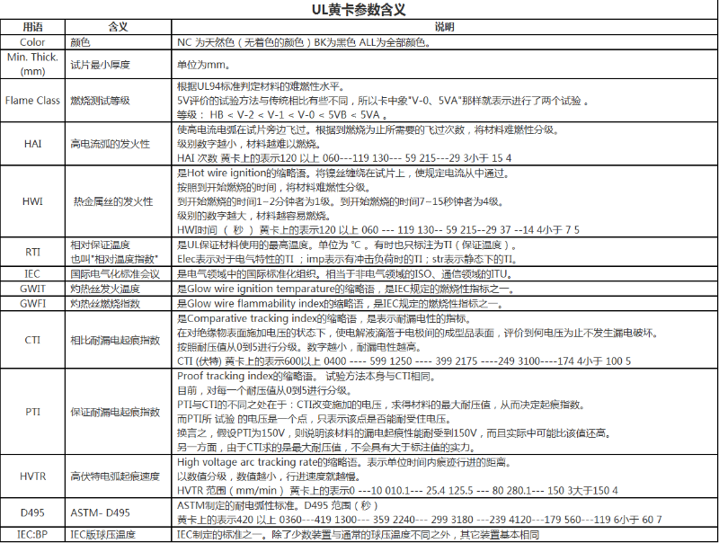 UL黃卡參數含義 UL黃卡參數含義